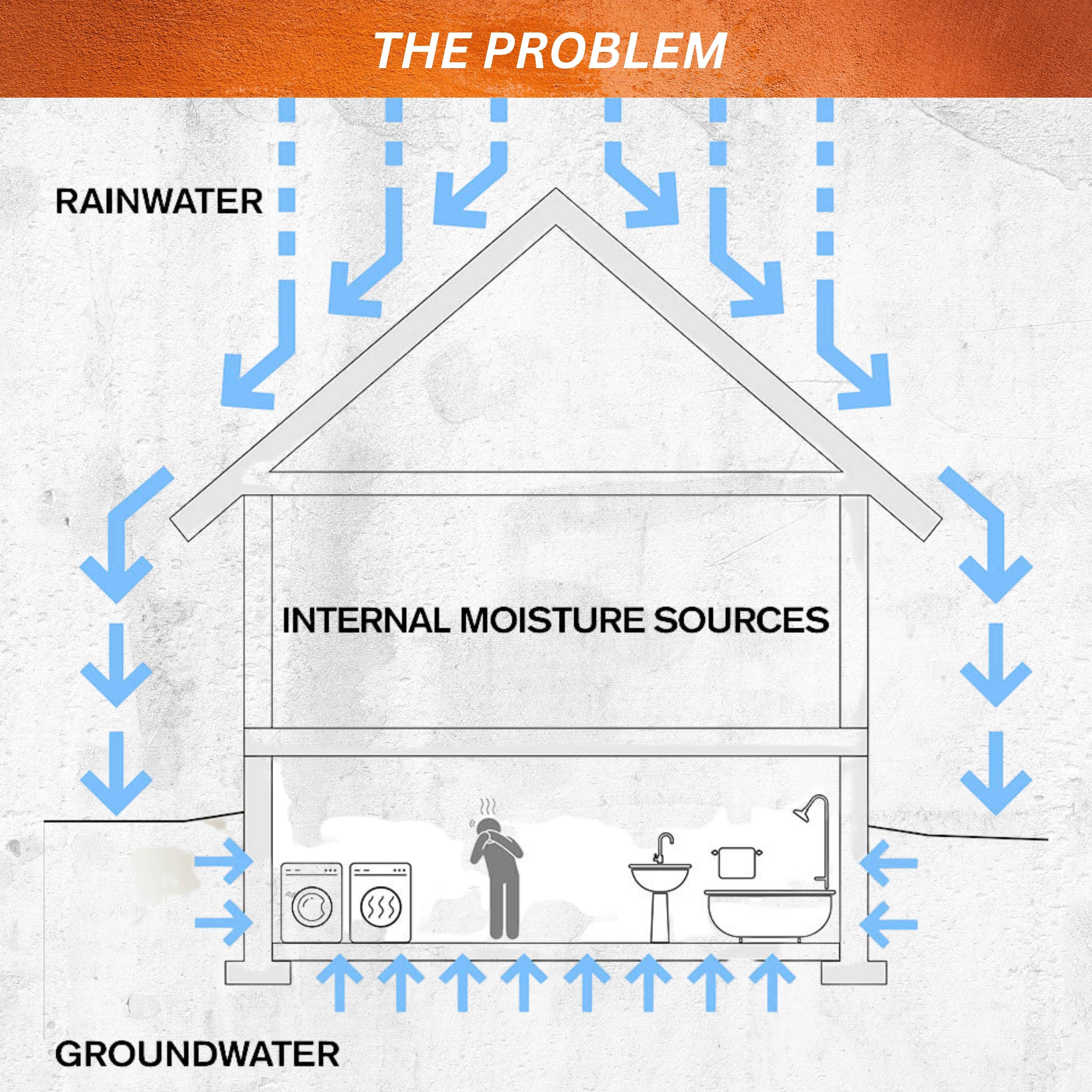 How to use basement waterproofing paint
